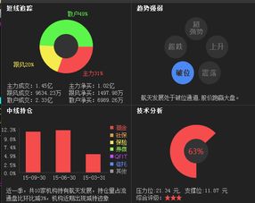 航天发展（000547）最新消息与下周走势展望