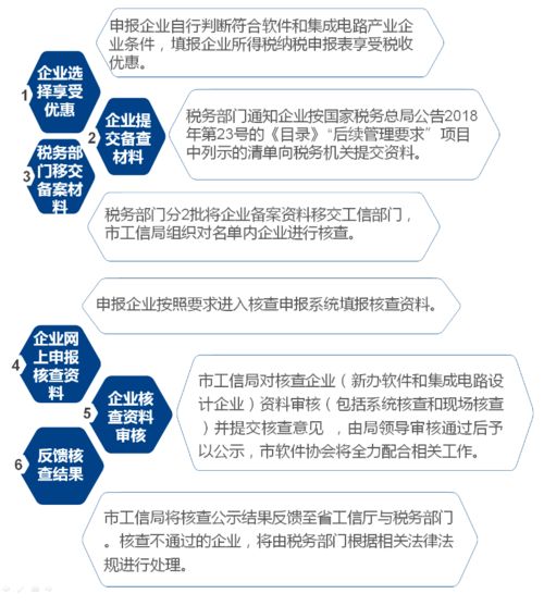 软件和信息技术服务业企业所得税优惠政策精讲（含信息技术咨询服务）